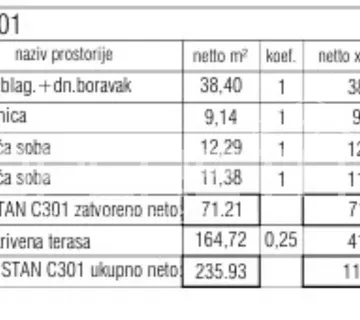 Veli Maj – prodaja stana od 112,39 kvadrata s prekrasnom natkrivenom terasom od - Poreč