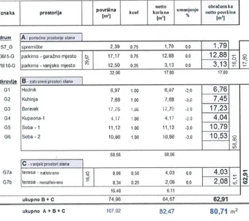 Prodaja, Stan, Samobor-Anindol, Vesne Parun, 3s, 81m2