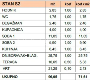 Novogradnja Makarska 96,05 m2, dvosobni s vrtom i terasom, blizina centra - cover