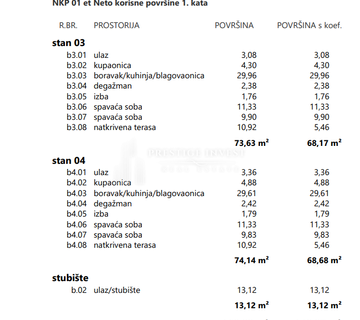 Bibinje- Dvosoban stan S4 s pogledom na more - cover