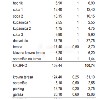 ZADAR- Penthouse s krovnom terasom- S7 - cover