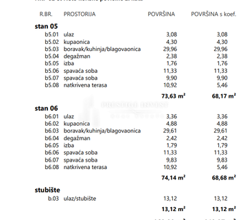 Bibinje- Dvosoban stanS5 pogled na more - cover