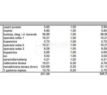 SUKOŠAN STAN 1 KAT-PREDPRODAJA OD MORA 600m - cover
