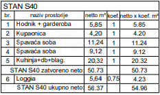 Pula, novogradnja, stan sa potencijalom na 3.katu - cover