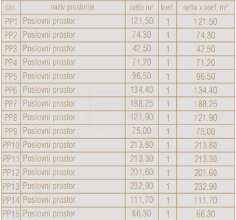 Poreč, poslovni prostor u prizemlju nove zgrade - cover
