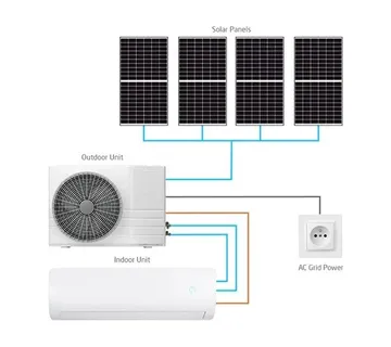 Solarni klima uređaj ,hibridni 3,5kw-GETI GKH12K 3,5kW - Stružec Posavski, Orle