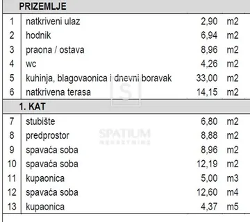 MARČANA, OKOLICA, ZEMLJIŠTE S GRAĐEVINSKOM DOZVOLOM - cover