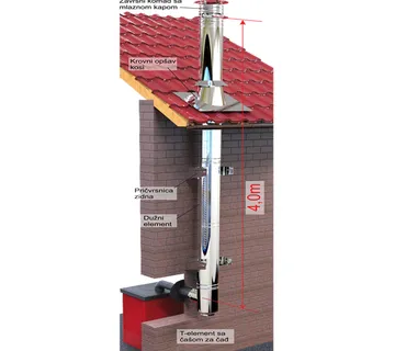 Inox Dimovodni Set C 160 4,4m - Vinkovci
