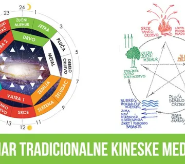 Seminar tradicionalne kineske medicine - Zagreb