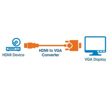 Manhattan adapter HDMI M na VGA Ž, crni - Umag