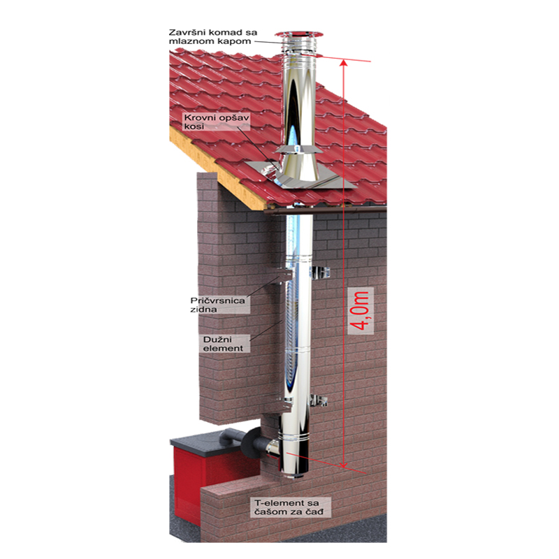 INOX DIMOVODNI SET C 130 4,4M - cover