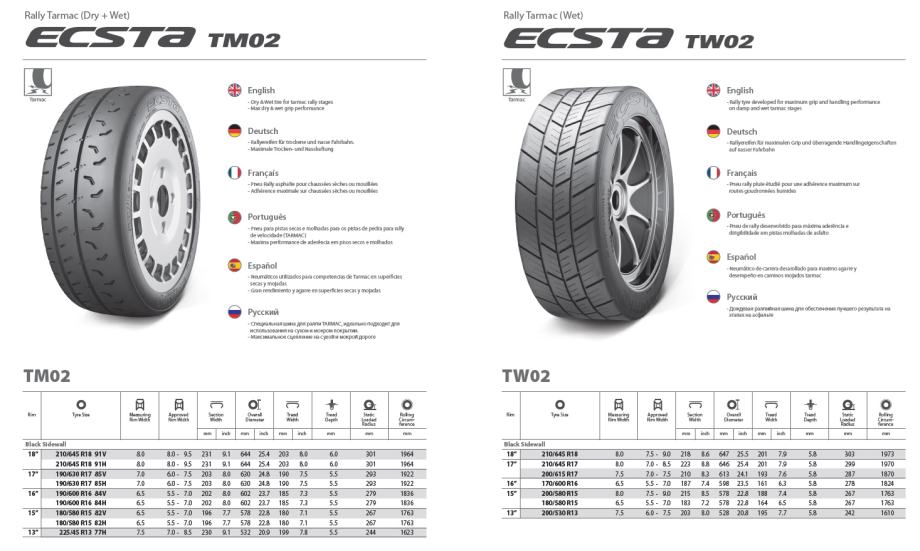 Gume Kumho TM02 RALLY NOVO! - cover