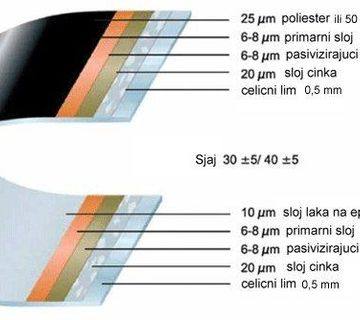 TRAPEZNI LIM TR 20 i T18 SVE BOJE NAJPOVOLJNIJE 0977712656 - cover