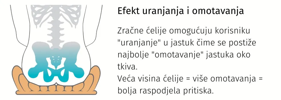 antidekubitalni zračni jastuk standard air - slika 4