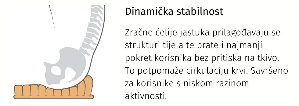 antidekubitalni zračni jastuk standard air - slika 5