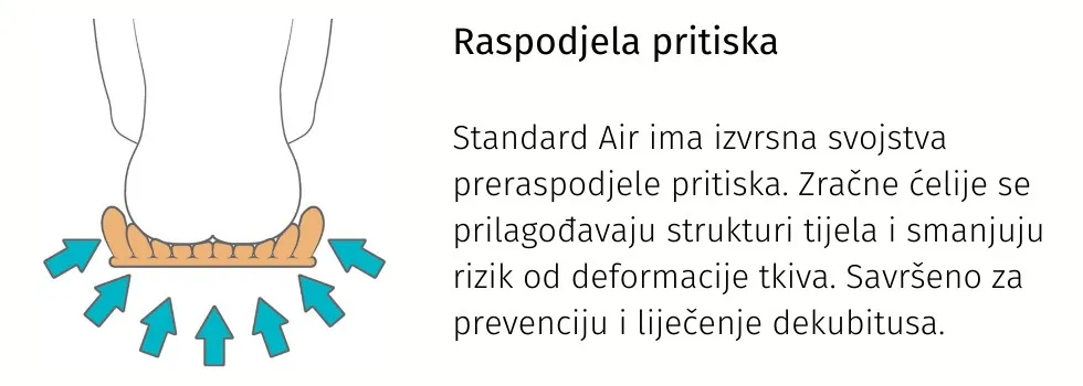 antidekubitalni zračni jastuk standard short air - slika 6