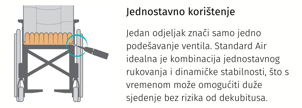 antidekubitalni zračni jastuk standard short air - slika 7