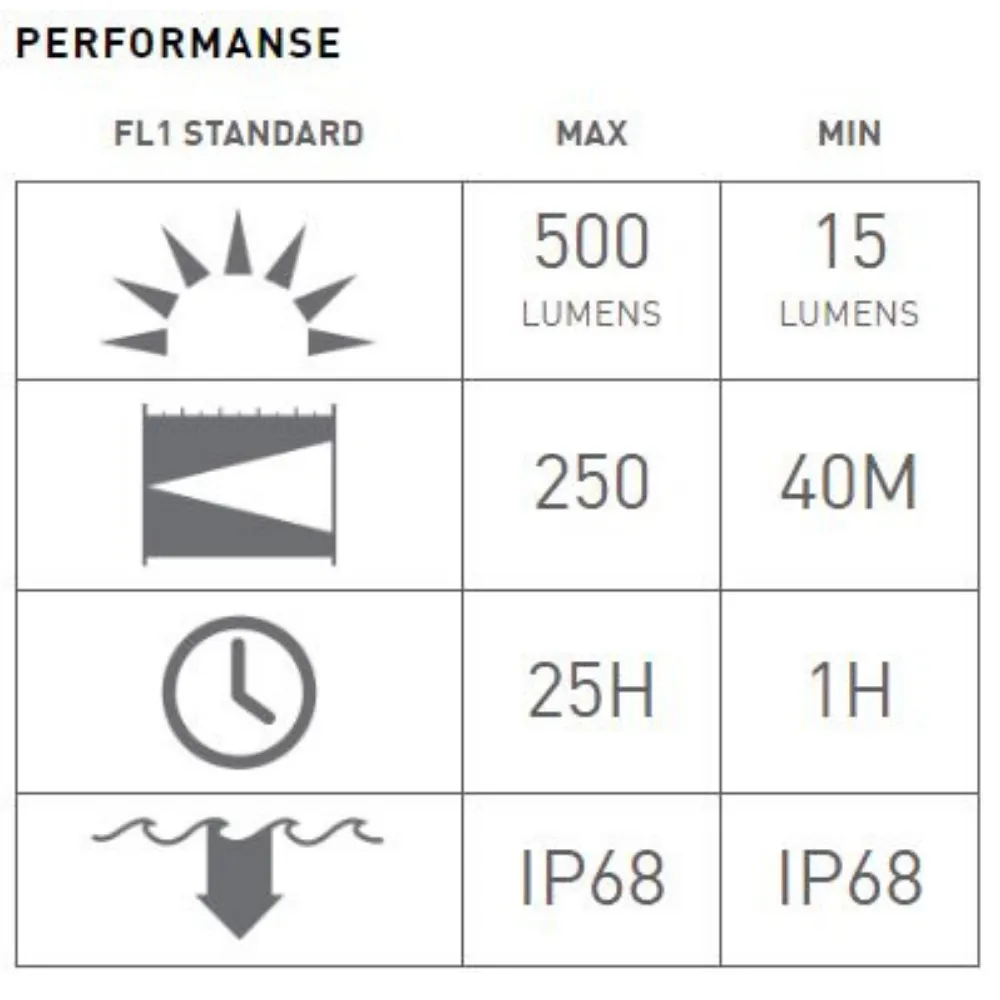 ledlenser p5r core ručna svjetiljka - slika 6