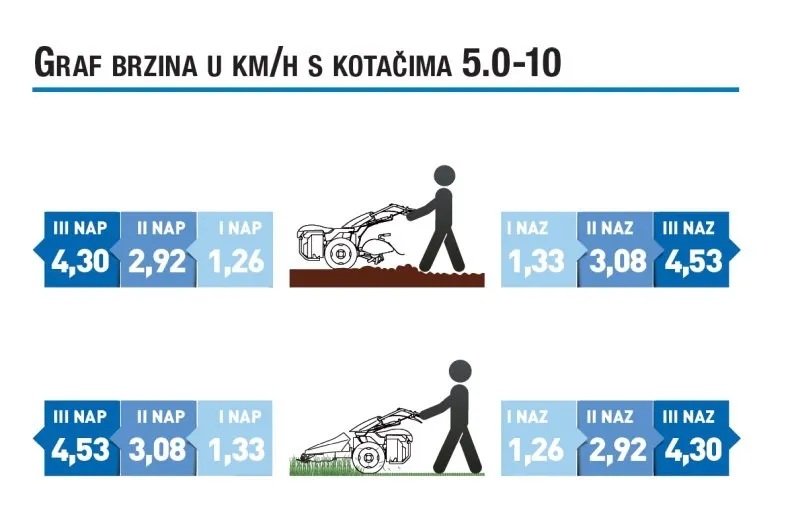 motokultivator bcs 738 powersafe - slika 3