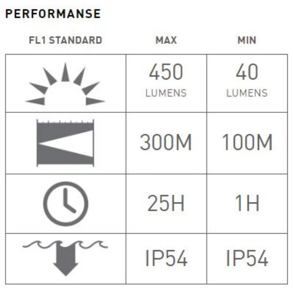 ledlenser p7 ručna svjetiljka - slika 6