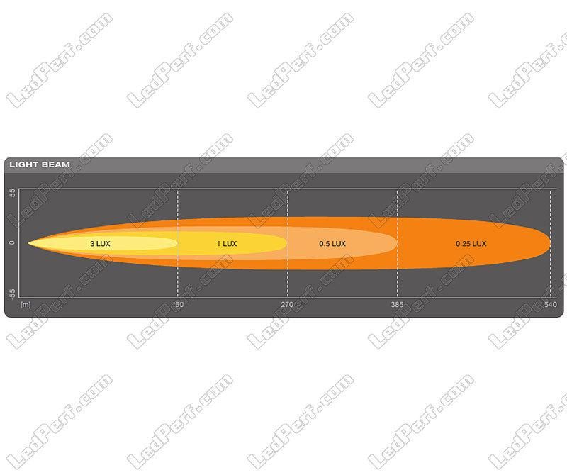 reflektor led osram 106 spot - slika 3