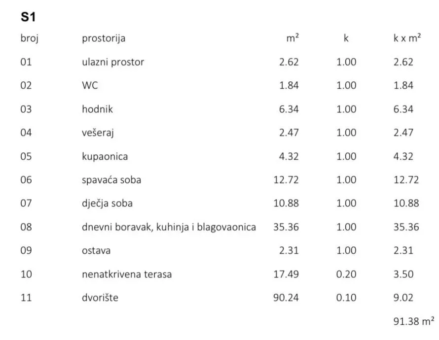 kuća: čepin, prizemnica, 96.35 m2 + dvorište 90.24 m2, novogradnja - slika 11