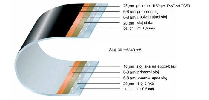 trapezni lim tr18/t20 7,50 e/m2 superakcija 0977712656 - slika 5