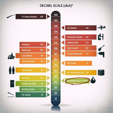 peć na pelet minima 12kw ecospar - slika 2