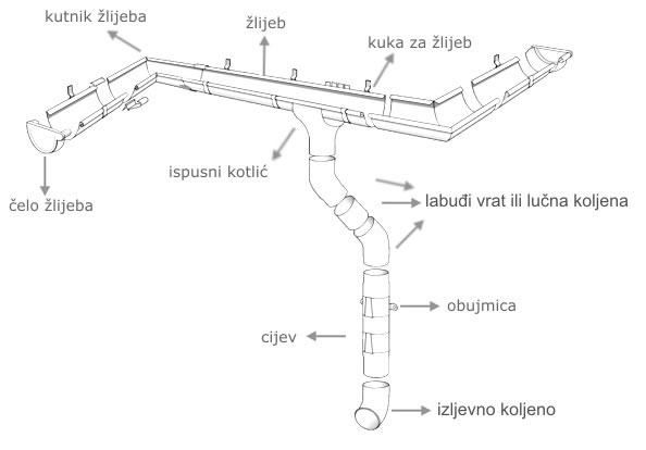 obujmica za spustnu cijev za kišnicu- super akcija - slika 2