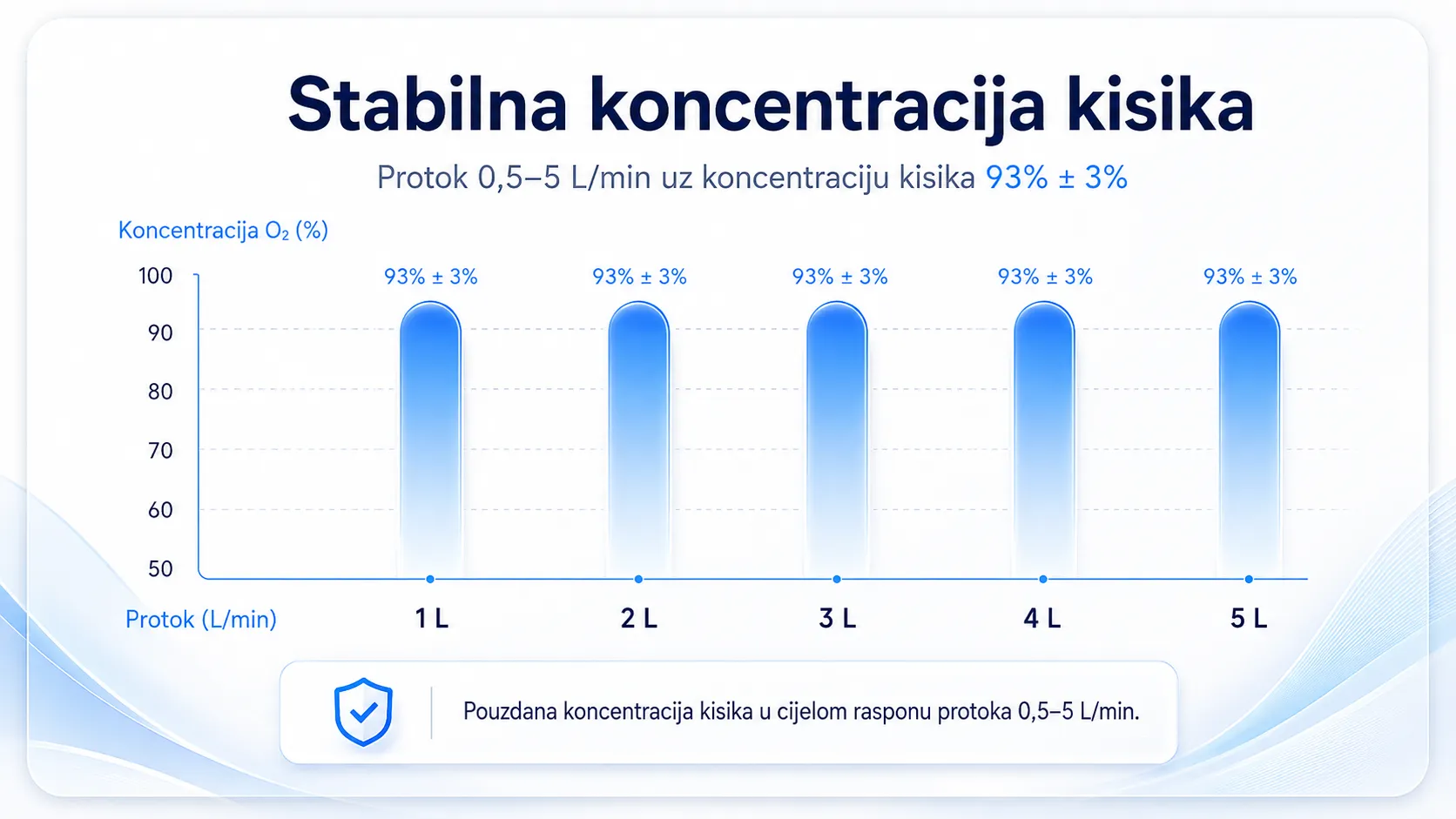 koncentratori kisika - slika 5