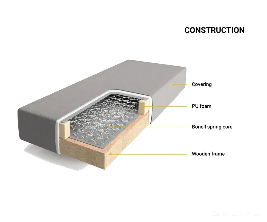 box spring krevet dream well, materijal: pliš rebrasta tkanina - slika 4