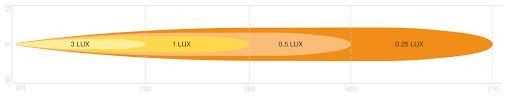 reflektor led osram 103 spot - slika 3