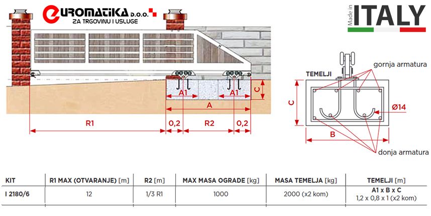 kit za samonosivu konzolnu leteću kliznu ogradu kapiju portun kl1000 - slika 3