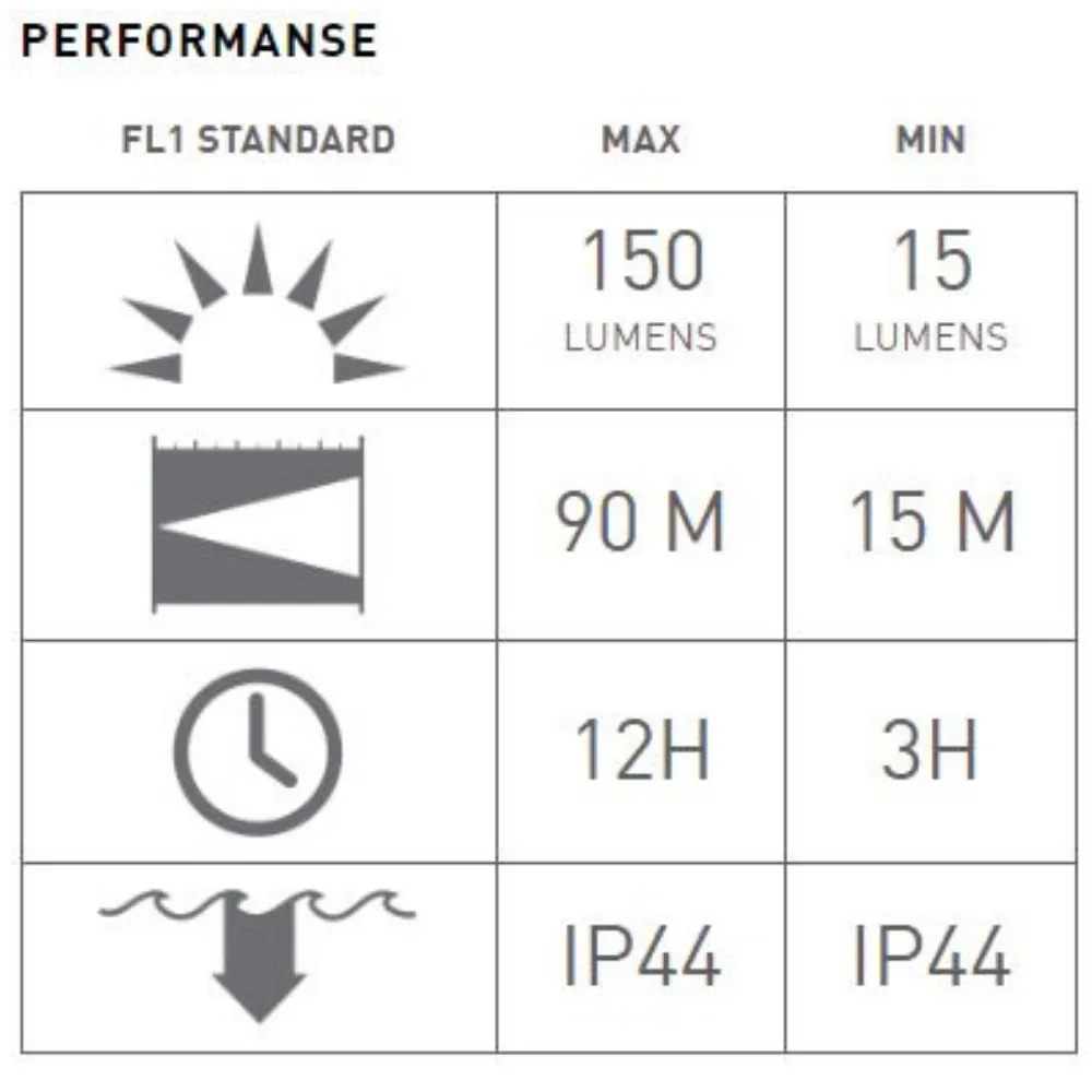 ledlenser p5 ručna svjetiljka - slika 4