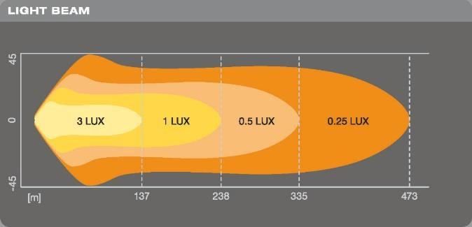 reflektor led osram 118 combo - slika 3
