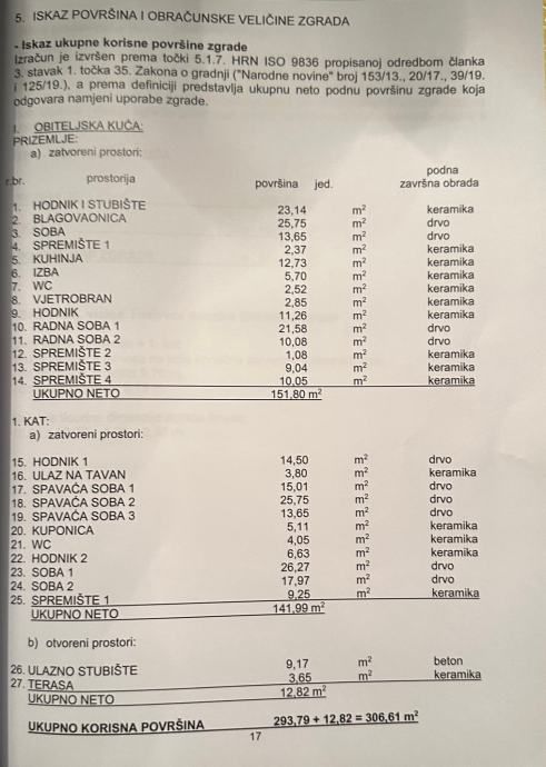 prodaja - secesijska kuća - gornji kraljevec - hraščina - 386,55m2 - slika 13