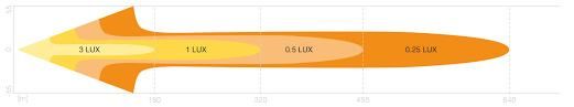 reflektor led bar osram 103 combo - slika 3