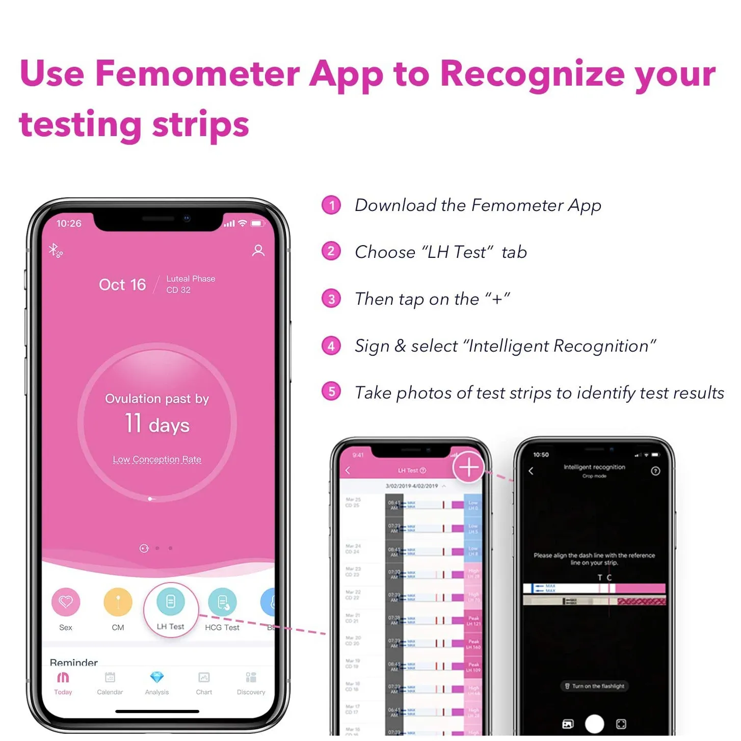 lh test trakice za ovulaciju, femometer lh, 50 kom. - slika 4