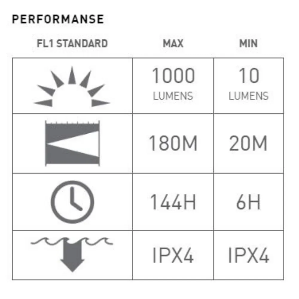 ledlenser mt10r ručna svjetiljka - slika 4