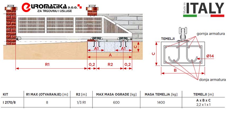 kit za samonosivu konzolnu leteću kliznu ogradu kapiju portun kl600 - slika 3