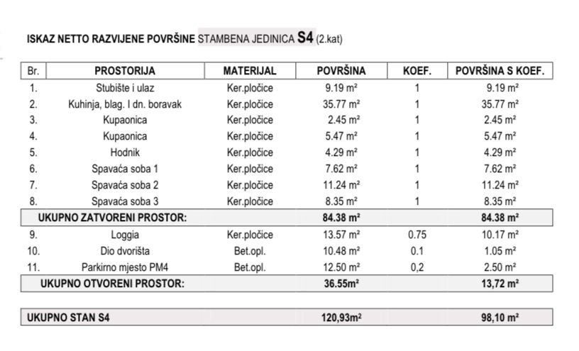 brodarica, stan 3 - soban, 98,10m2, novogradnja - slika 9