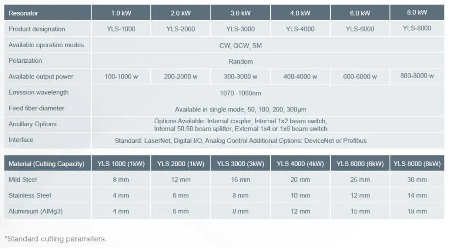 fiber laser za rezanje metala durma hd-f, hd-fl serija - slika 4