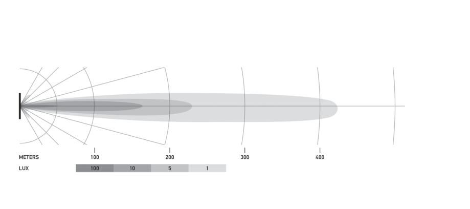 led reflektor hella bar 6,2" flood/spot mini - slika 5