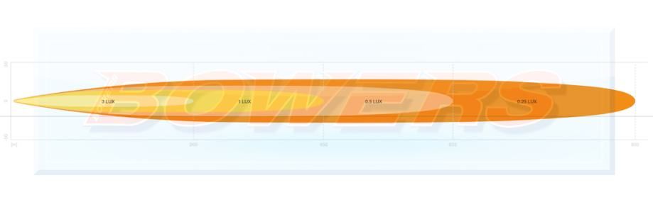 reflektor led osram 104 combo - slika 2