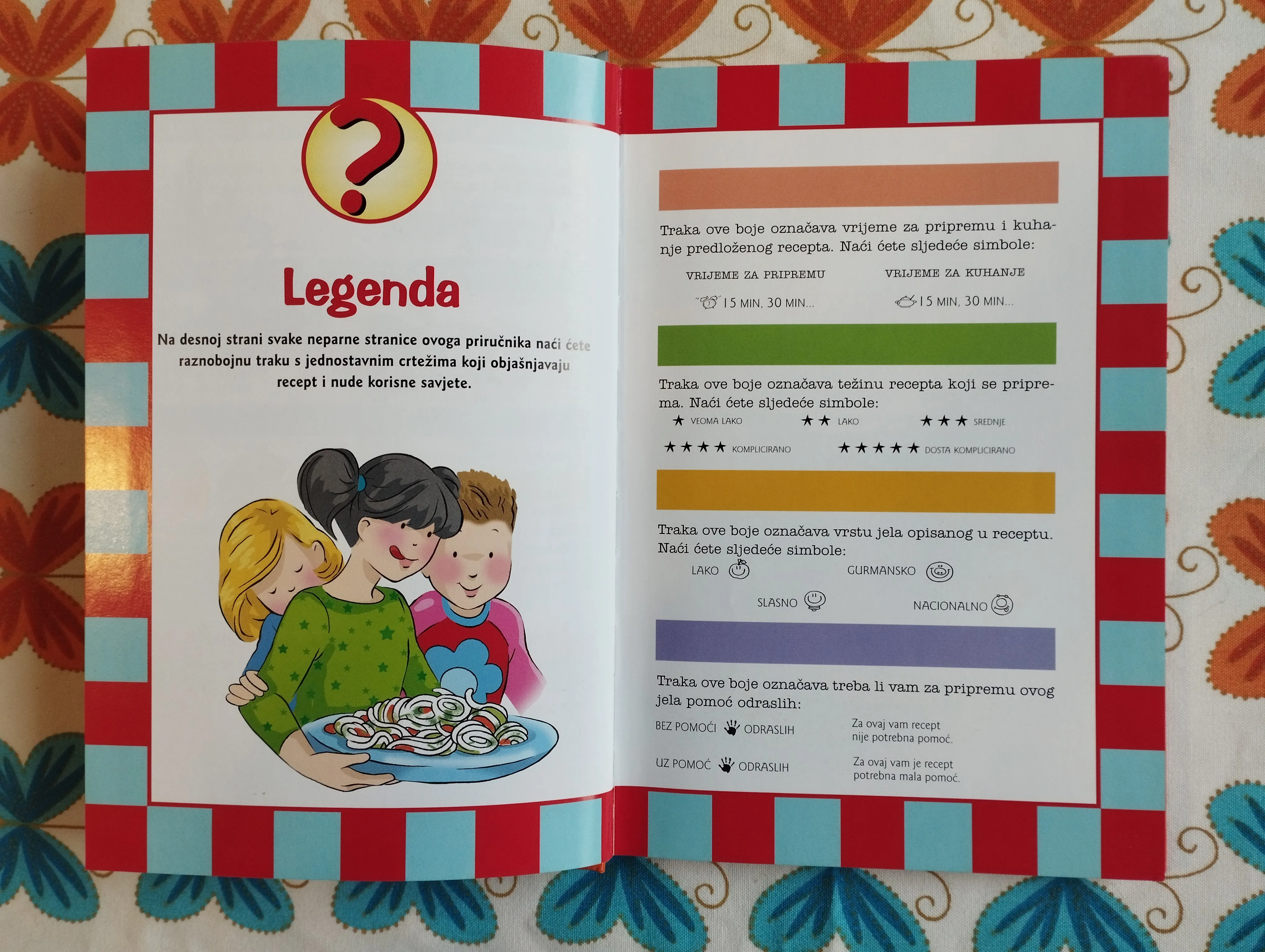 danas ja kuham; priručnik za male kuhare - slika 8