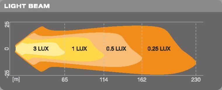 reflektor led osram 101 spot kit - slika 2