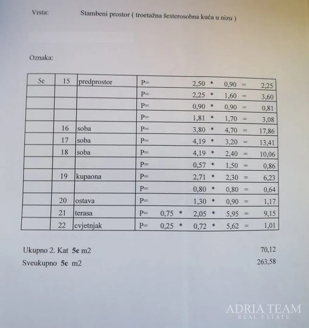 troetažni šesterosobni stan na izvrsnoj lokaciji - tuškanac, zagreb - slika 22
