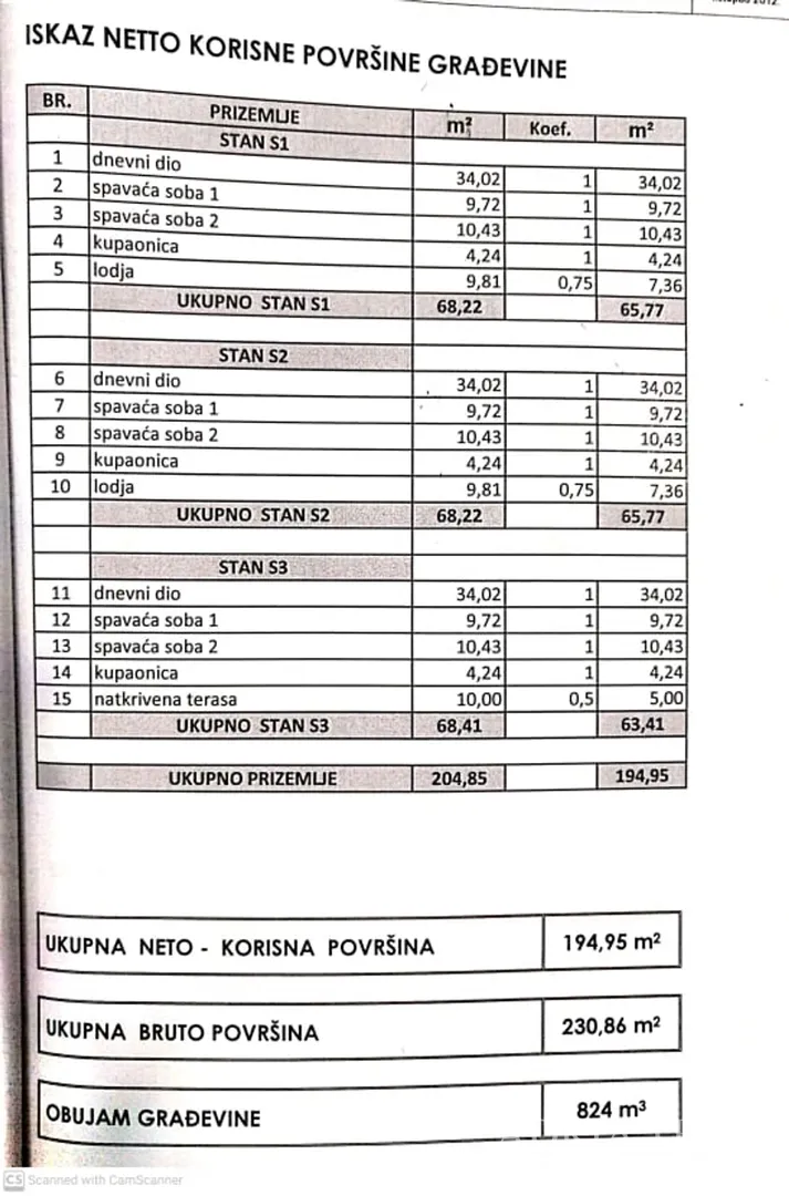 jedinstveni kompleks za turistički najam! 180 m od mora! vir - zadar - slika 35