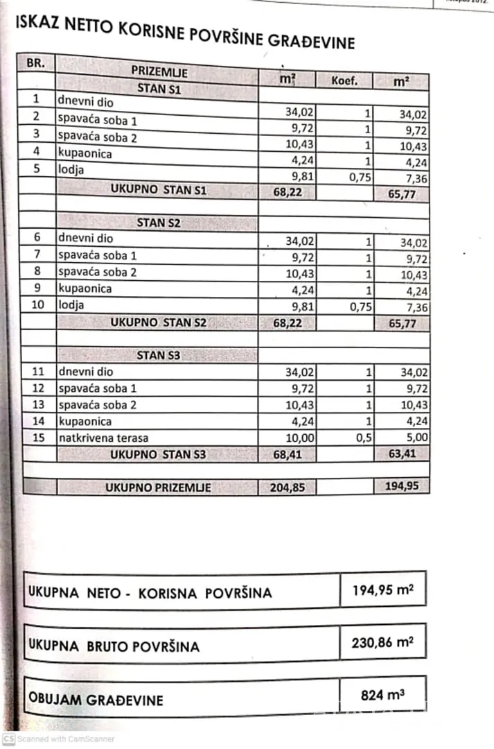 jedinstveni kompleks za turistički najam! 180 m od mora! vir - zadar - slika 35