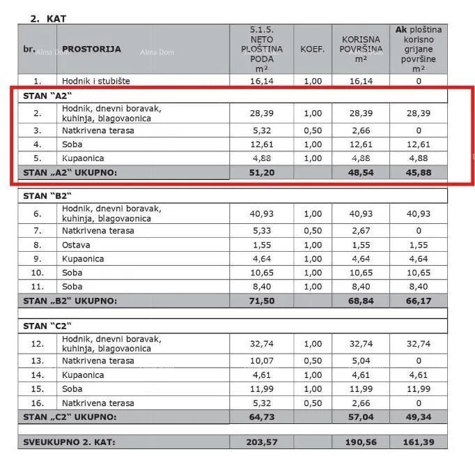 stan prodaja modernog stana u novogradnji s parkirnim mjestom, vabriga, poreč! a2-v2 - slika 10